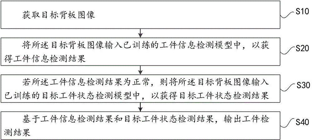 电视机背板检测方法、模型训练方法、装置、设备和介质