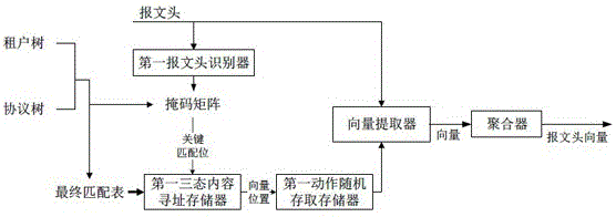 一种支持RMT的解析器、逆解析器、解析方法及交换机