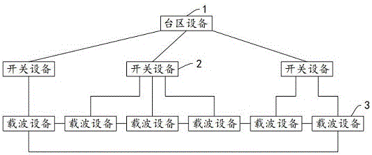 一种低压台区系统