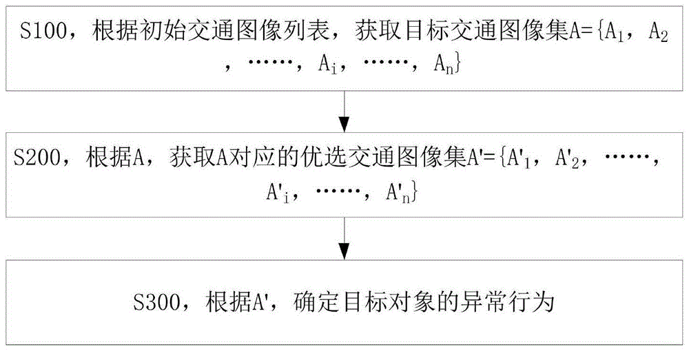 一种确定异常行为的数据处理系统