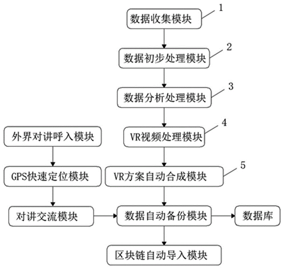 一种可预警播报的对讲机系统