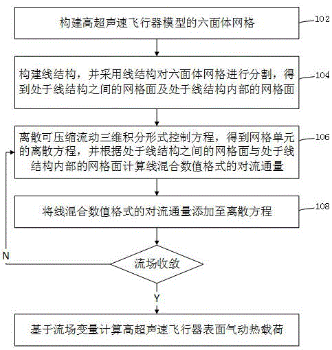 高超声速飞行器气动热载荷计算方法、装置及设备