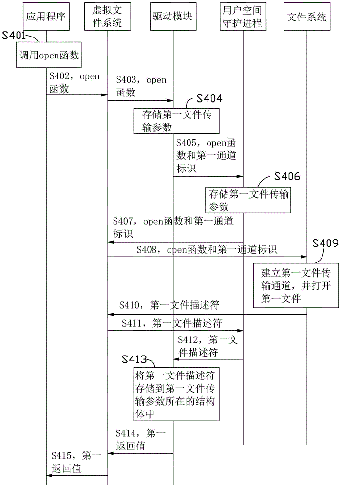 文件管理方法、系统、电子设备及存储介质