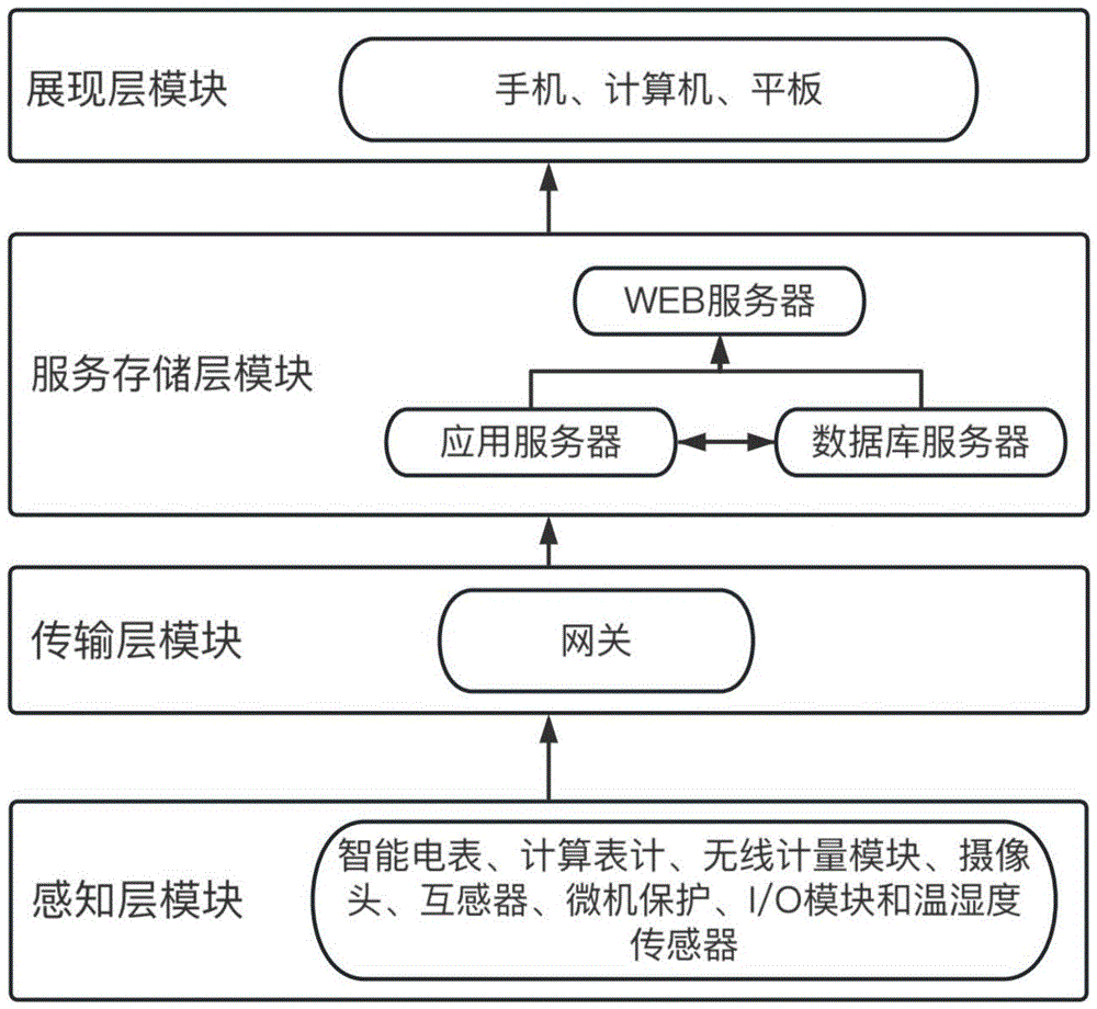 一种基于物联网的智能监控运维管理系统