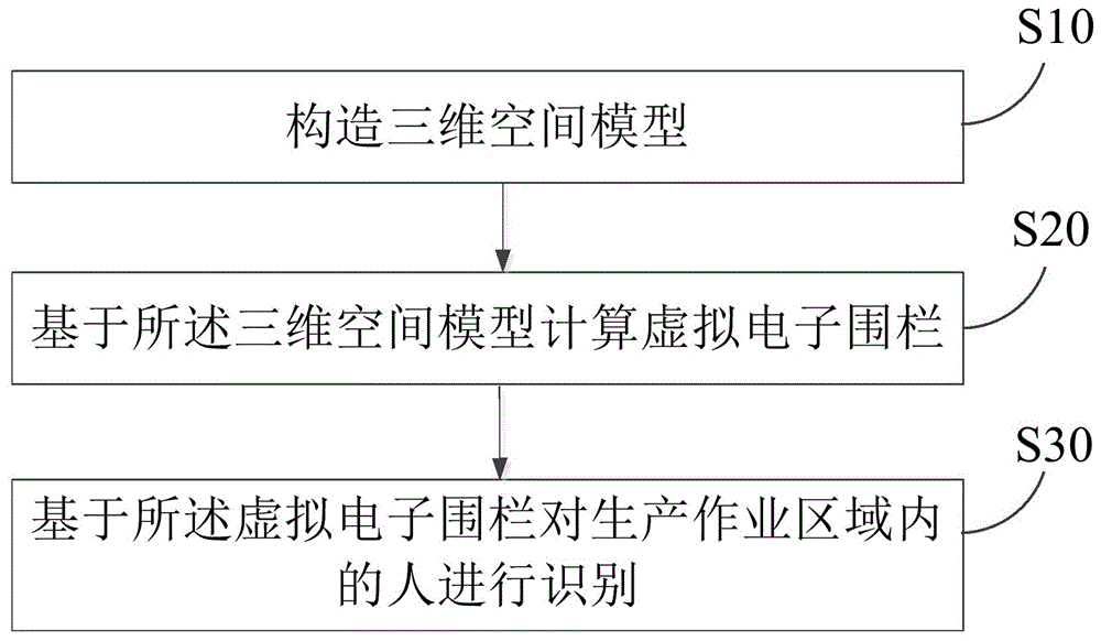 基于机器视觉识别作业区域人的方法、系统、设备及介质