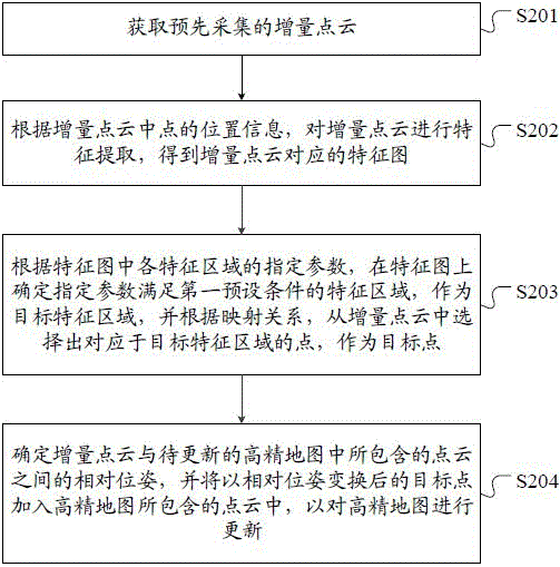 一种建图方法、设备、车辆及程序产品