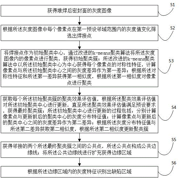 阀门表面缺陷的视觉识别方法