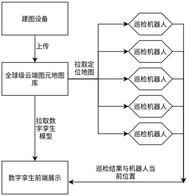 一种多机云边协同地图创建与动态数字孪生方法及系统