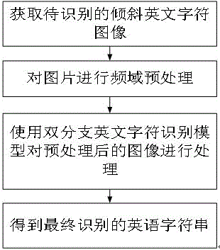 一种倾斜字体的英文字符识别方法和系统