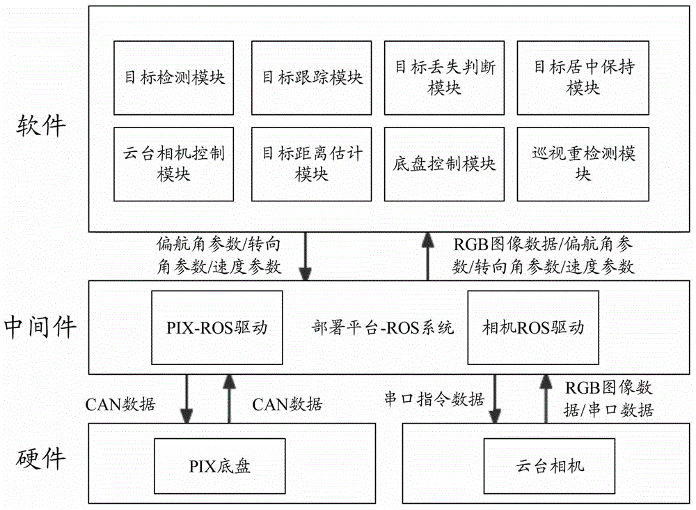 目标对象的视觉跟踪方法、装置、存储介质及设备