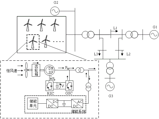 一种频率安全约束下新能源渗透率的确定方法