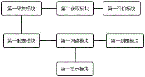 一种数字化农业云平台