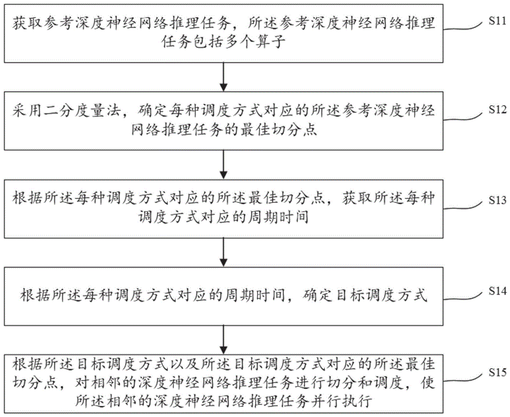 基于Web浏览器的深度神经网络推理度量方法和装置