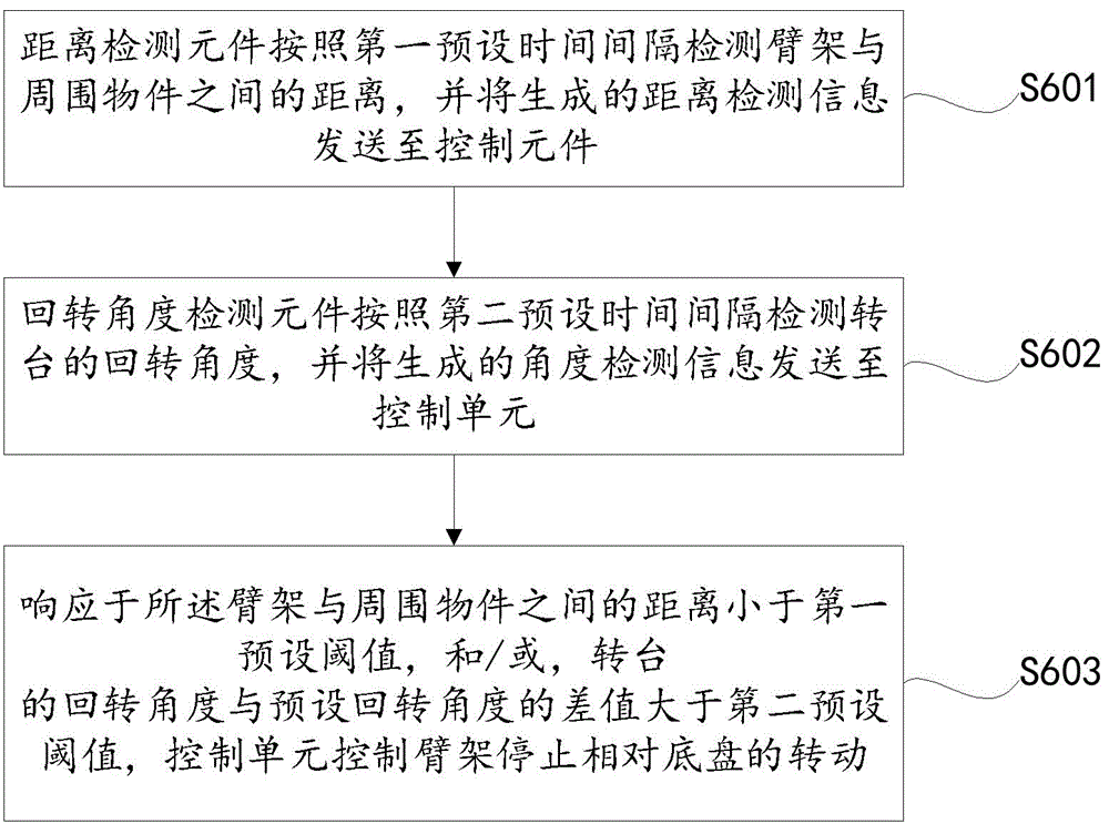 一种转台回转对中限位系统及其控制方法