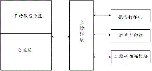 一种多功能的医用自助打印终端