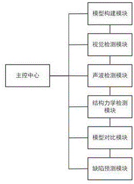 一种基于深度学习的多模态工业缺陷分析方法及系统