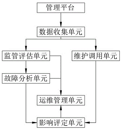 一种基于互联网的智慧园区用监控管理系统