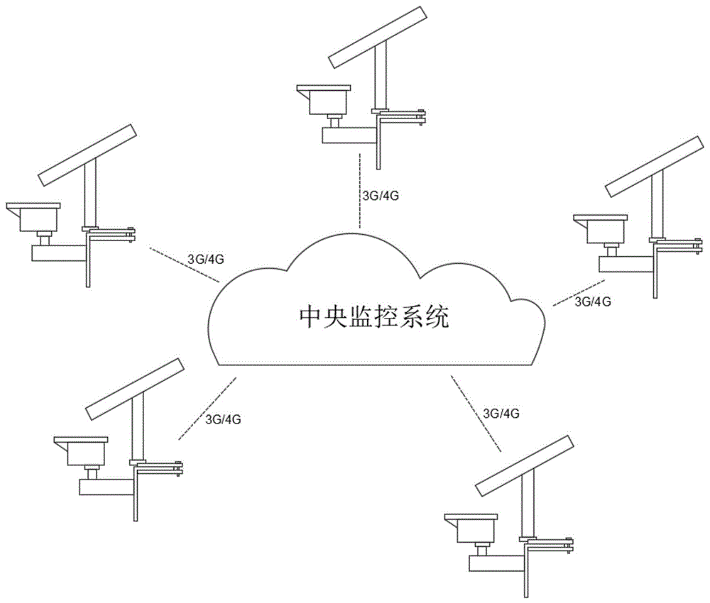 气象图像一体化装置