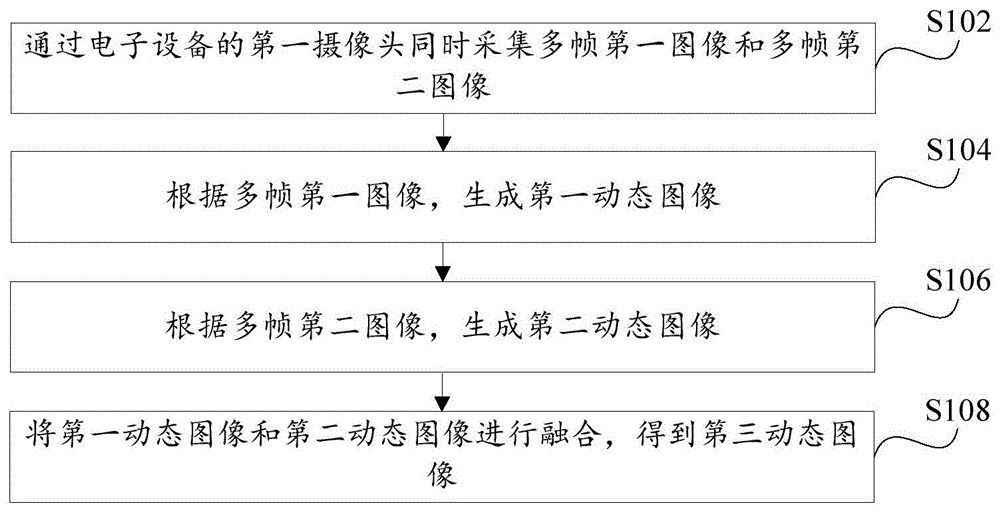 图像处理方法及装置