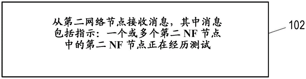 第五代网络中的消息处置