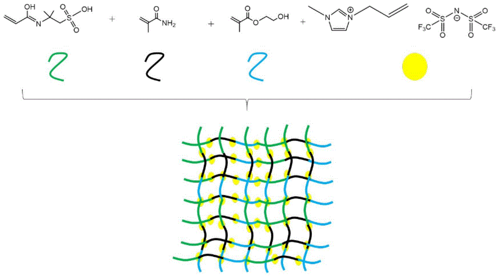 一种离子凝胶柔性应变传感器及其制备方法