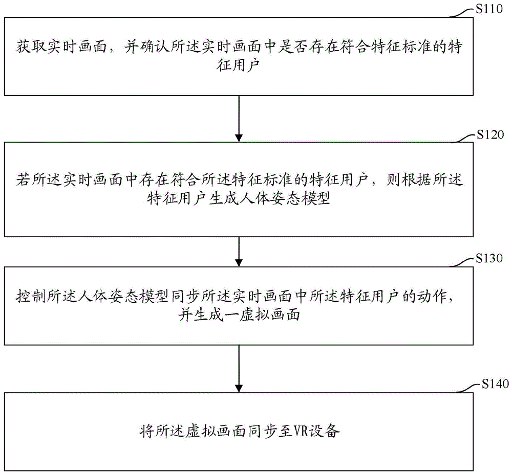 实时显示全身人体动作的方法、装置、计算机设备及存储介质