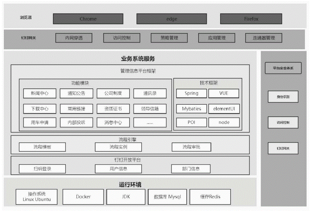 一种企业管理信息系统