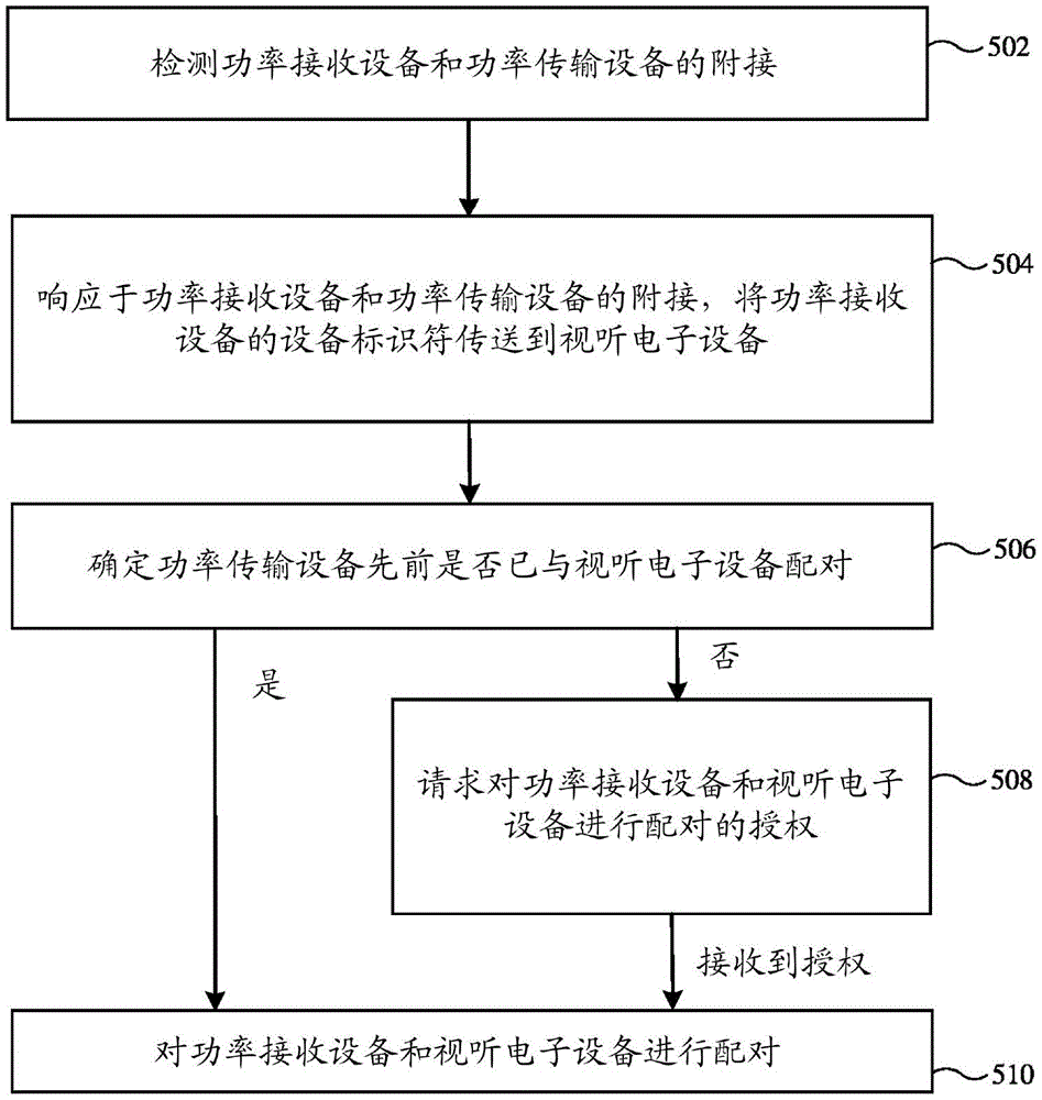 能够与视听电子设备一起操作的无线功率系统