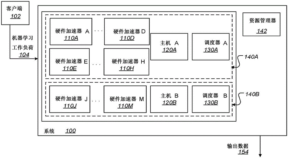 用于机器学习工作负荷的异步分布式数据流