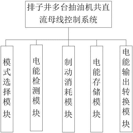 排子井多台抽油机共直流母线控制系统