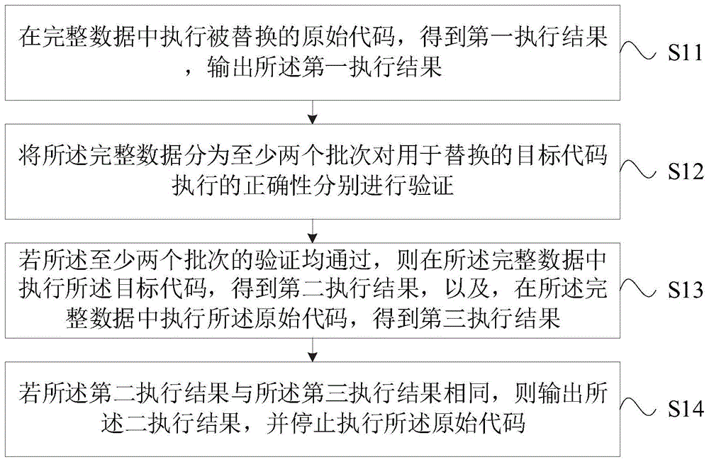 代码切换方法、装置、电子设备及计算机可读存储介质