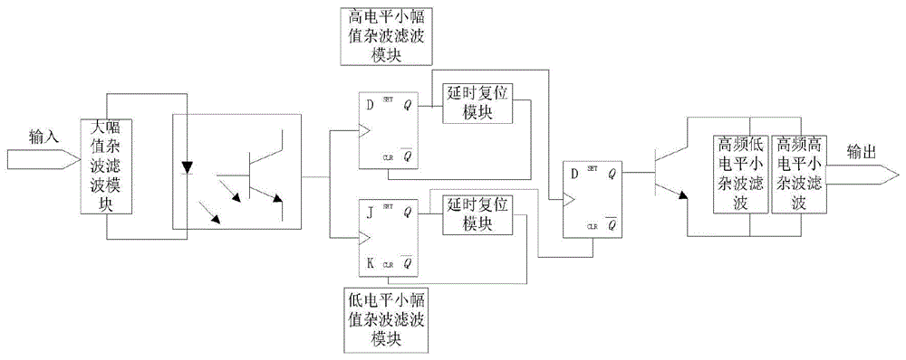 一种数字信号滤波电路及方法