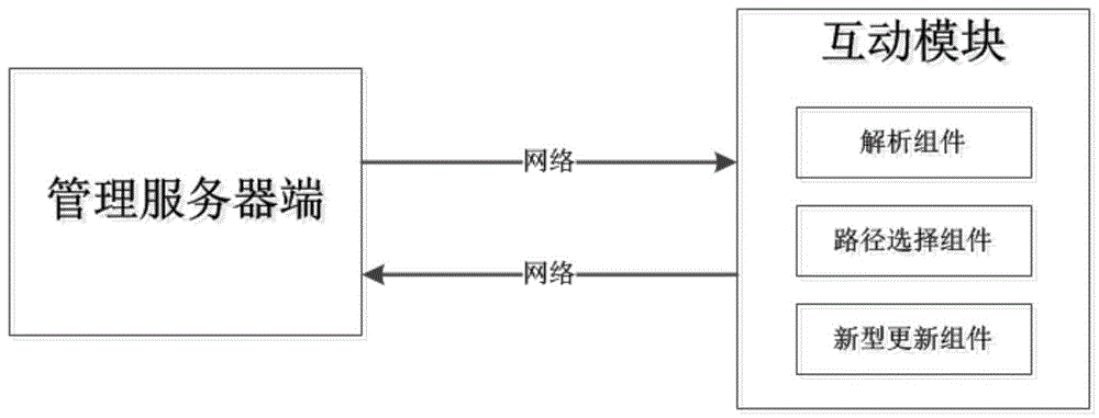 一种互动社交式交易平台