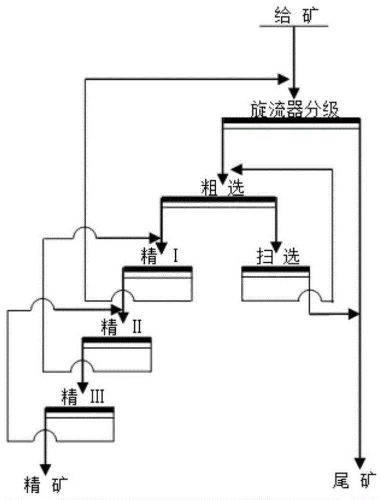 从硫化铅锌矿尾矿中回收异极矿的选矿方法