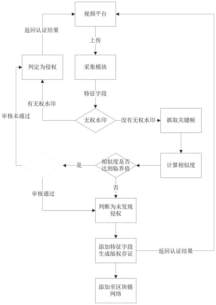 一种视频版权保护系统和方法