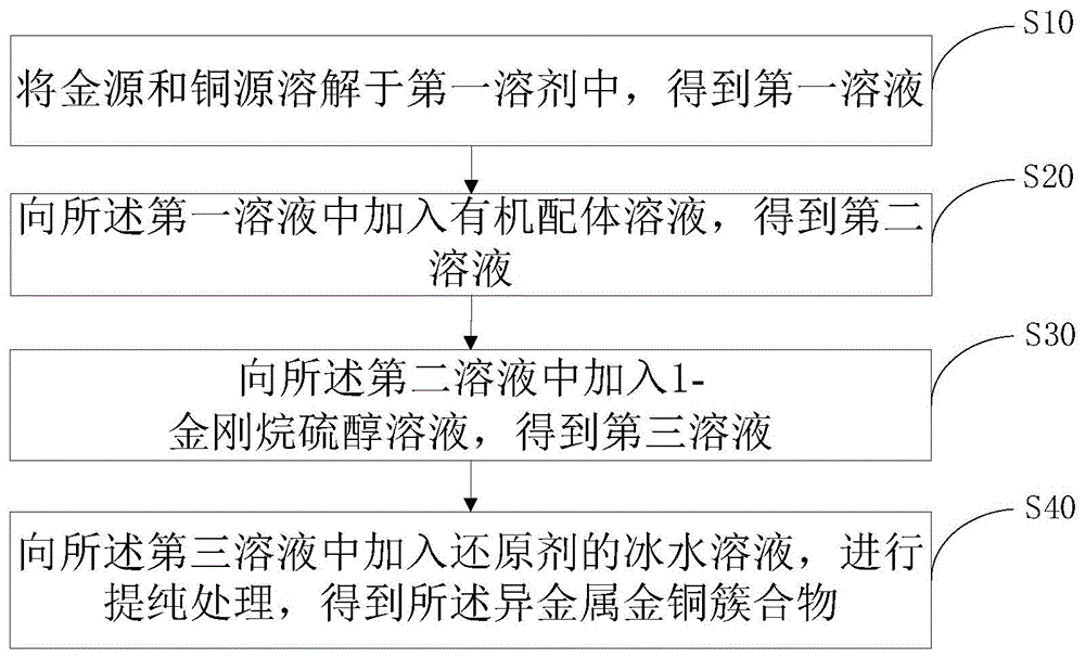 一种异金属金铜簇合物及其制备方法与应用