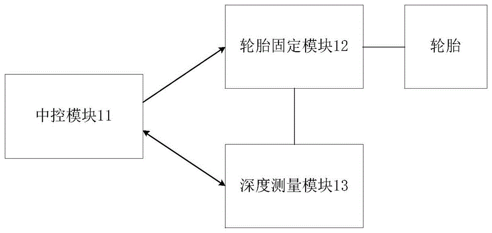 轮胎花纹沟深度检测装置及方法