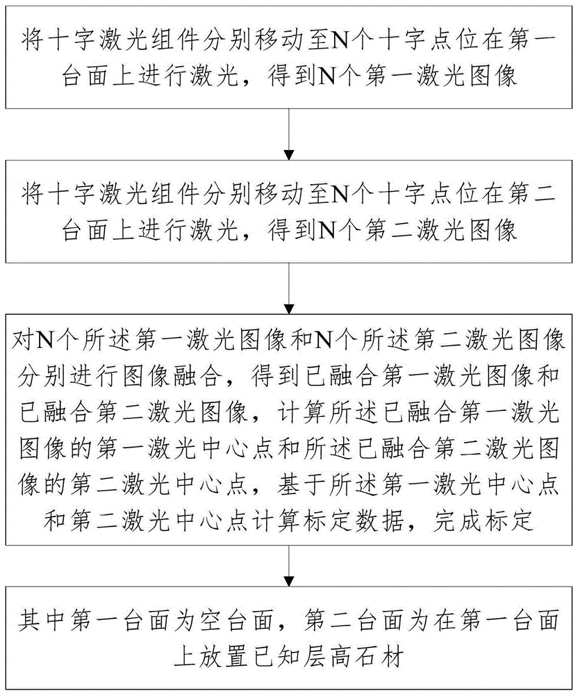 一种桥切视觉标定的方法及装置