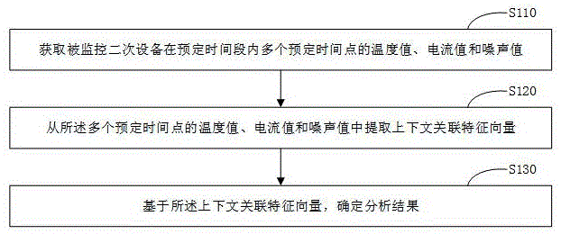 可视化的数据分析系统及其方法