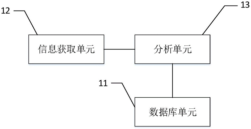 一种敏感性试验管理系统及方法