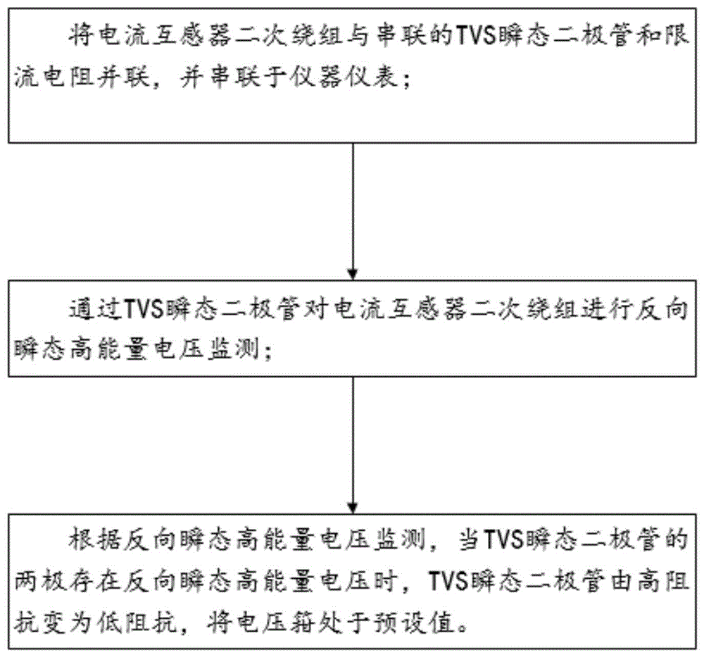 一种电流互感器开路保护方法