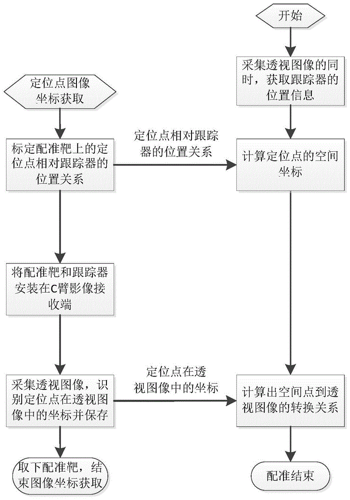 一种手术导航定位系统的配准方法及其系统