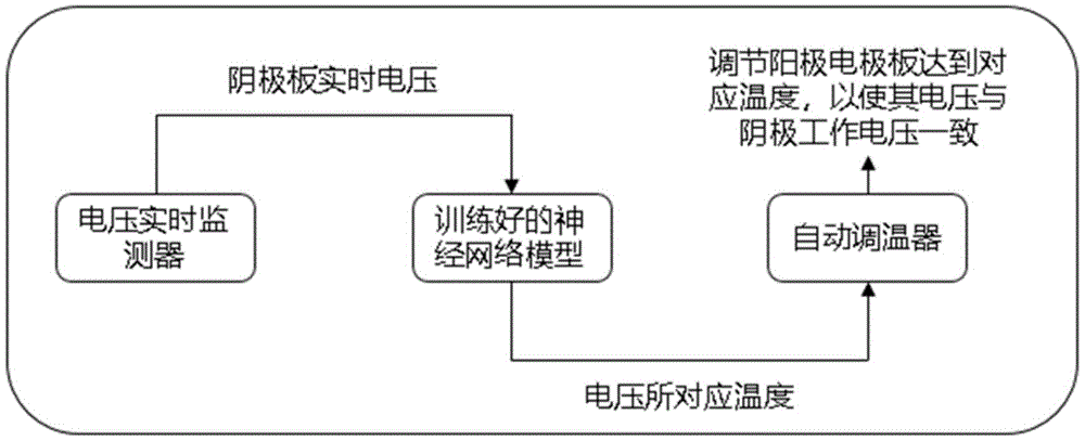 一种可调节的电化学脱嵌提锂系统及其应用