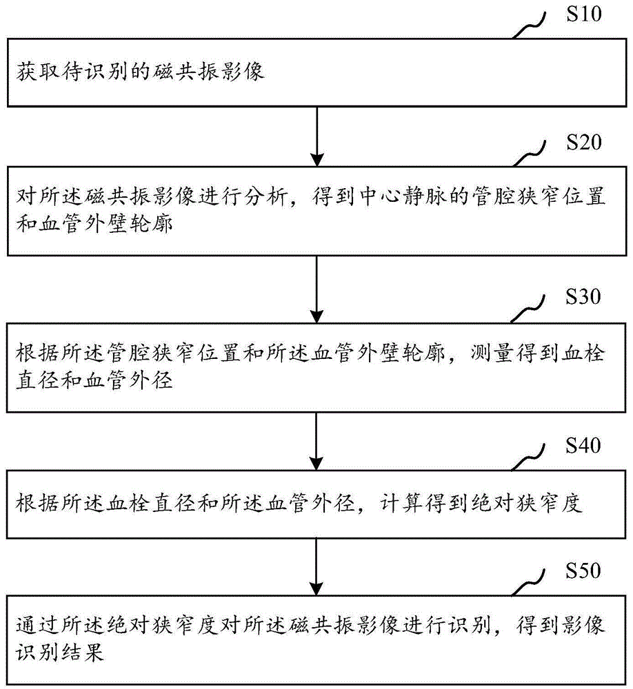 非对比增强磁共振影像识别方法、系统、设备及存储介质