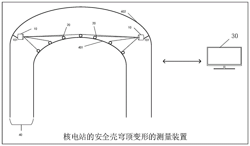 核电站的安全壳穹顶变形的测量装置和测量方法