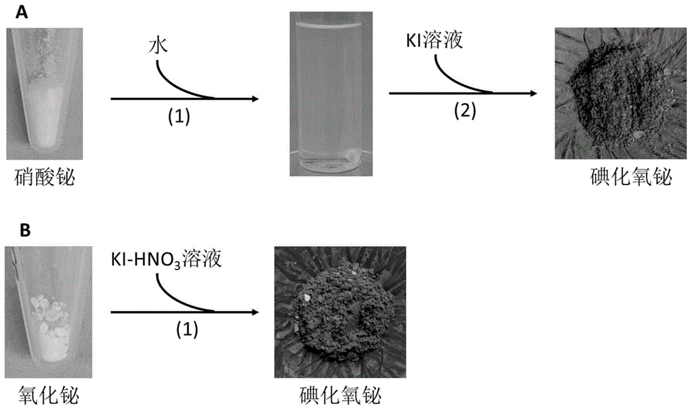 一种合成碘化氧铋的方法