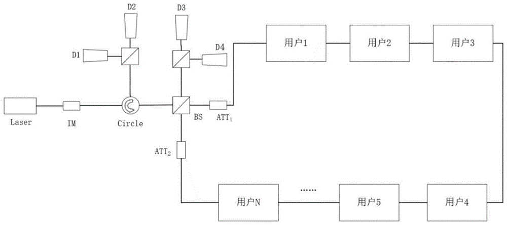 一种基于双Sagnac环的多用户MDI-QKD系统及方法