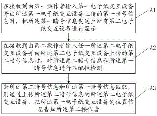 一种基于电子纸交互设备的寻人方法及其相关设备