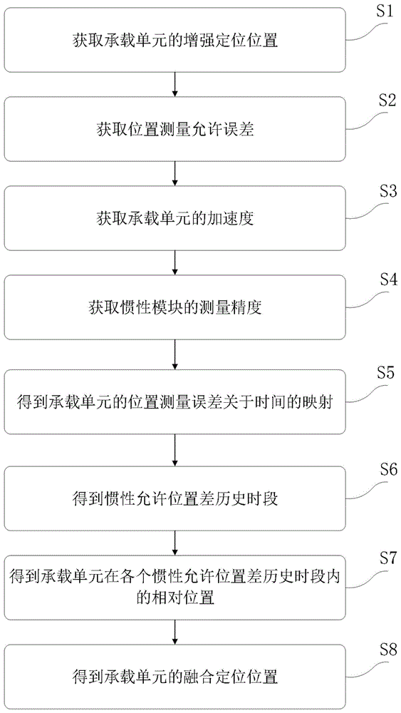 一种卫星定位与遥感融合定位方法及路面沉降监测方法