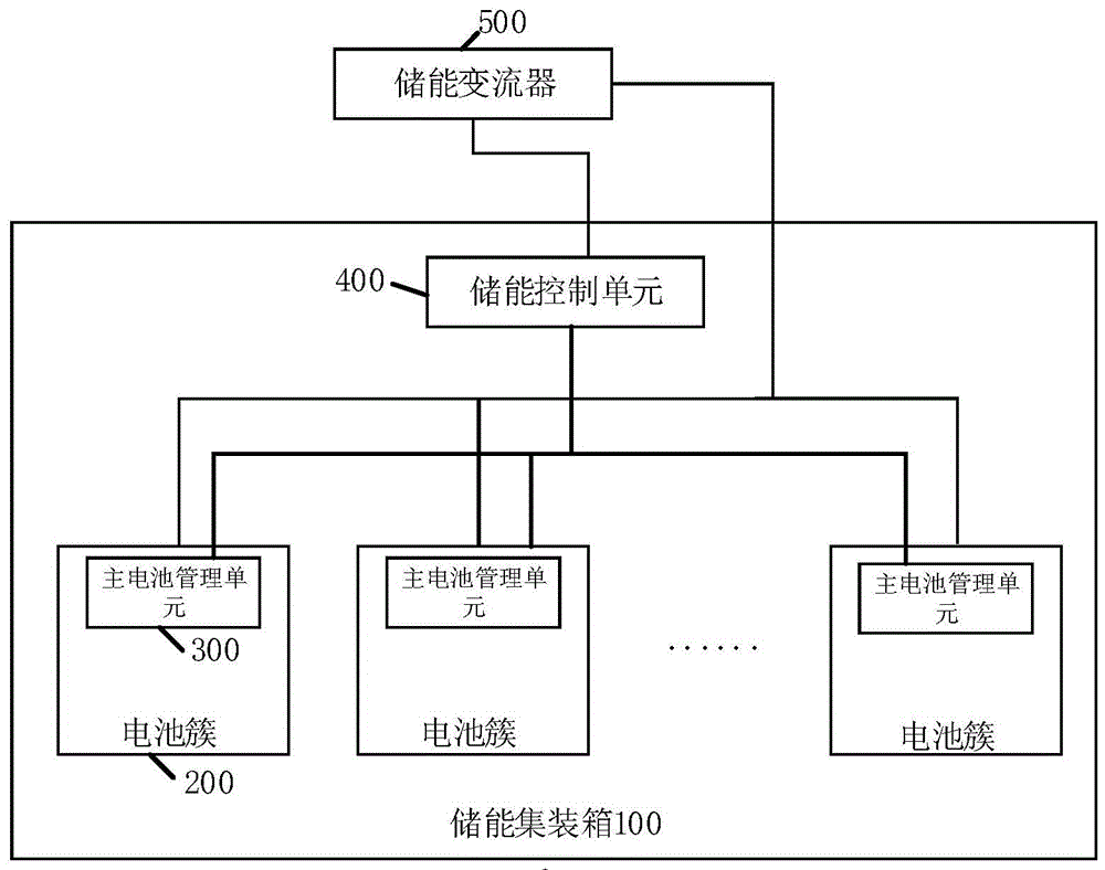 削峰填谷的控制系统、方法及存储介质